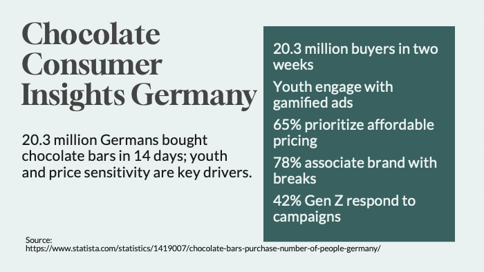Data slide 3