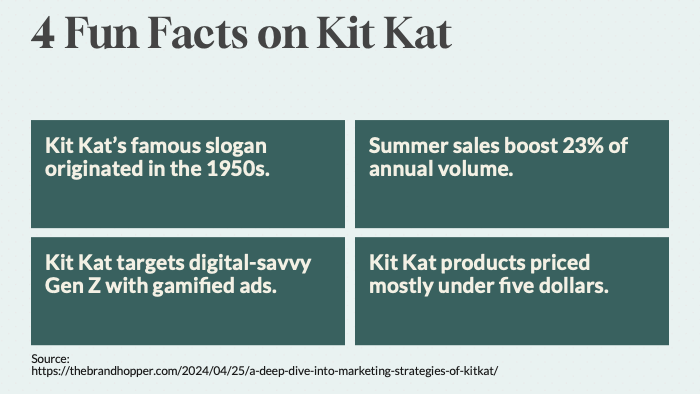 Data slide 22
