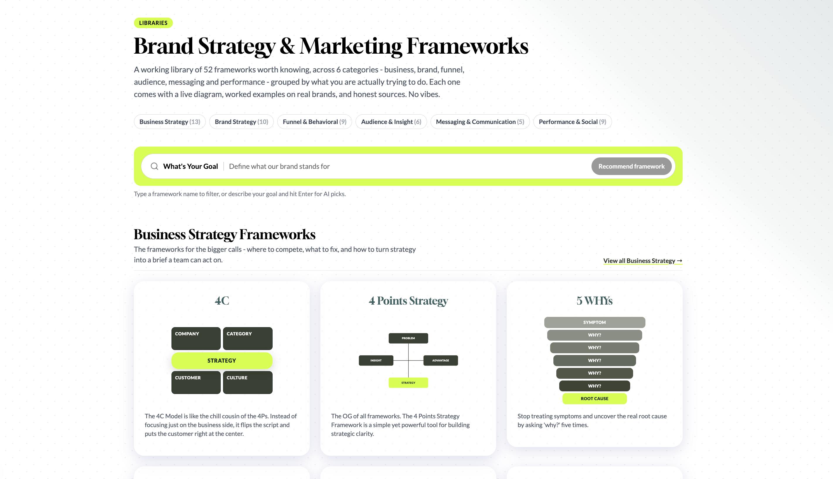 Brand Strategy & Marketing Frameworks Library | Selfstorming